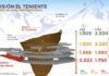 Codelco adopta medida preventiva de seguridad y suspende temporalmente el proyecto Andes Norte