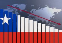 NO HAY CASO: PIB de segundo trimestre cae 0,2% y Chile ya suma todo un semestre en rojo