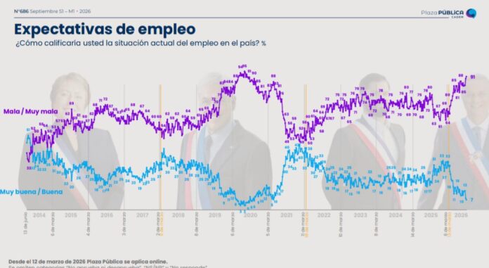 EMPLEO1